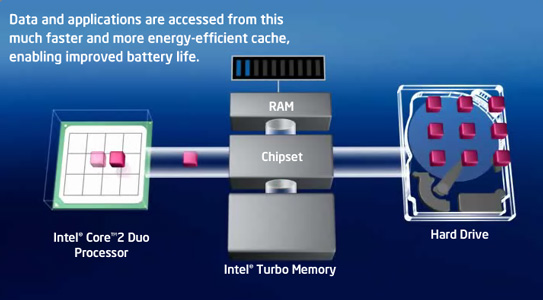 Intel turbo memory что это