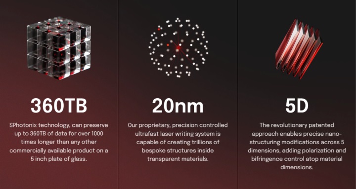 Cam disk ile 360 TB veri depolama çağı başlıyor: Ömrü evrenin yaşı kadar!