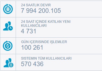  E-DİNAR COİN YENİ YATIRIM SİTESİ. ANA PARA DAHİL KAZANCINIZI 7/24 ÇEKEBİLİRSİNİZ