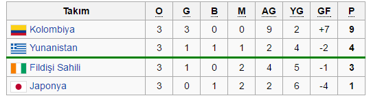  4 AVRUPA ŞAKİPYONASINDA BİRDEN GOLDEN ATAN TEK FUTBOLCU