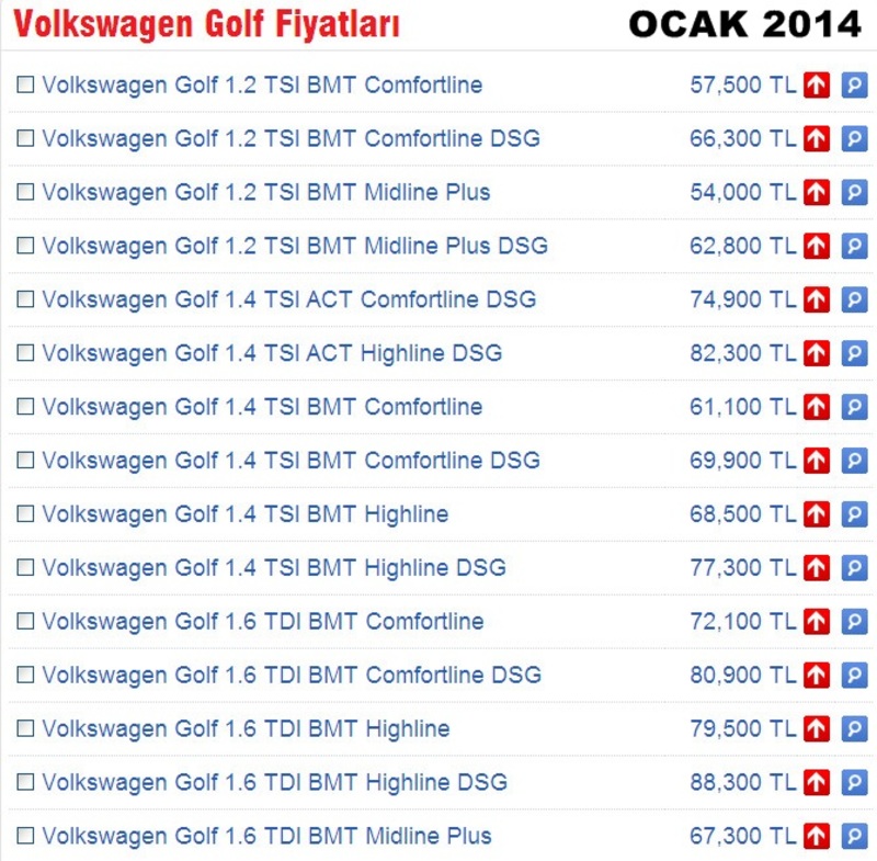  Volkswagen 2 nisan itibari ile zam yaptı