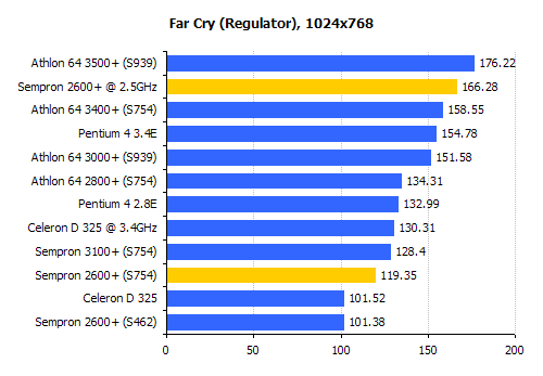  (¯`·._.· [___SEMPRON 2600 64 BIT CPU TESTLERİ___]·._.·´¯)