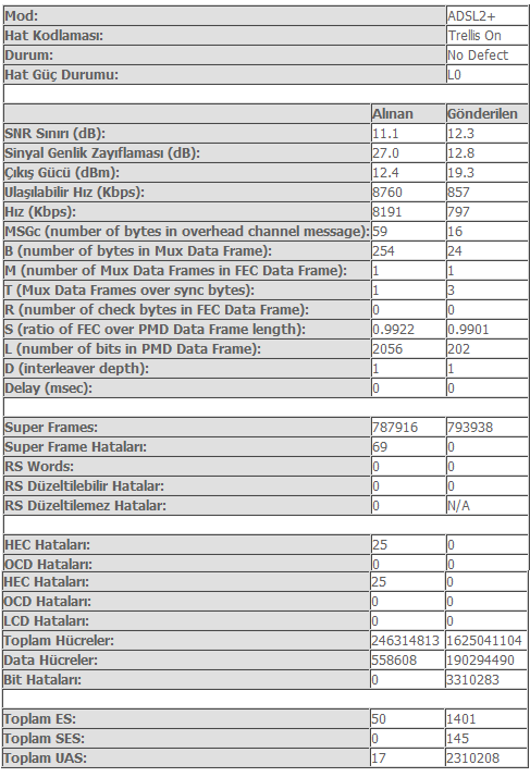  İnternetimde kopmalar oluyor - ping