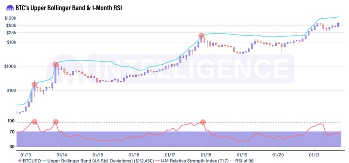 Kraken’den yıl sonu Bitcoin fiyat tahmini