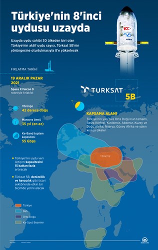 Türksat 5B uydusu fırlatıldı