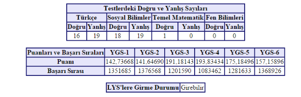  Acil Yardım!! Yerleşemedim!!