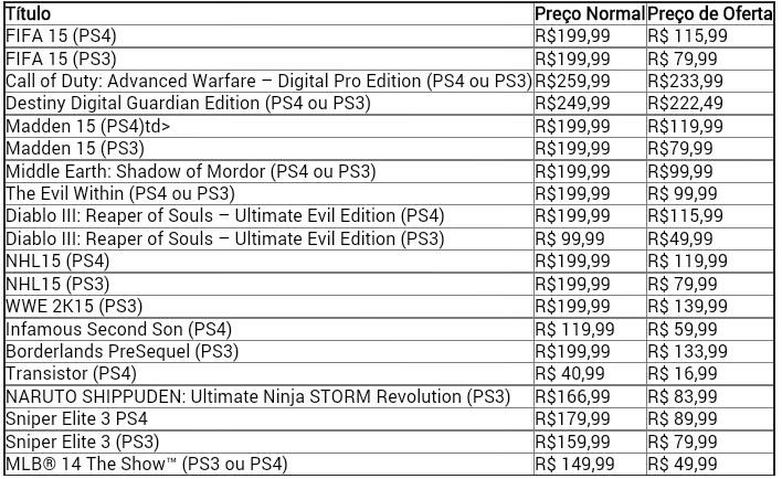  black friday sale 2014 ps3-ps4