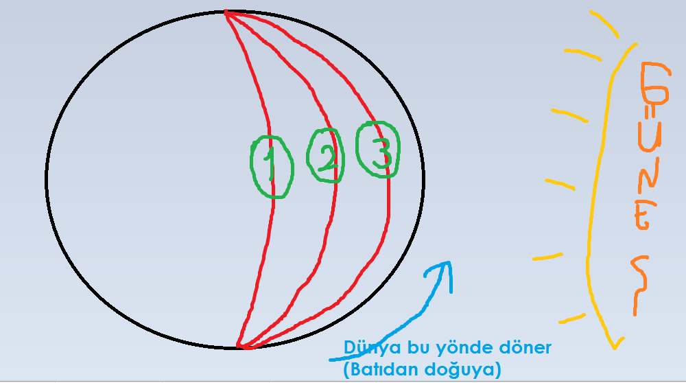  coğrafya sorularım.