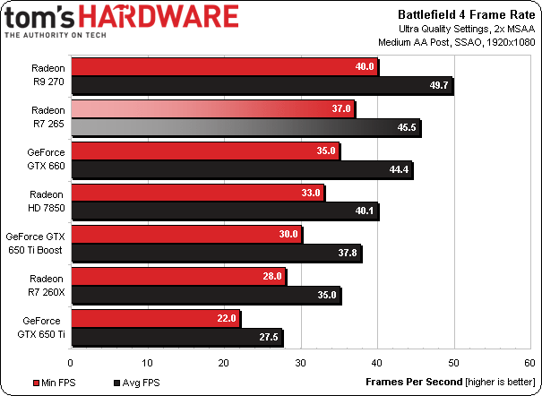 Amd r7 m440. Radeon r7 m440. Radeon 540. Radeon r7 540. Radeon 540x Series.