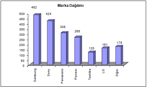  DH İSTATİSTİKLİ HDTV Kullanıcı Listesi (1.935 Kayıt) -Kapanmıştır-