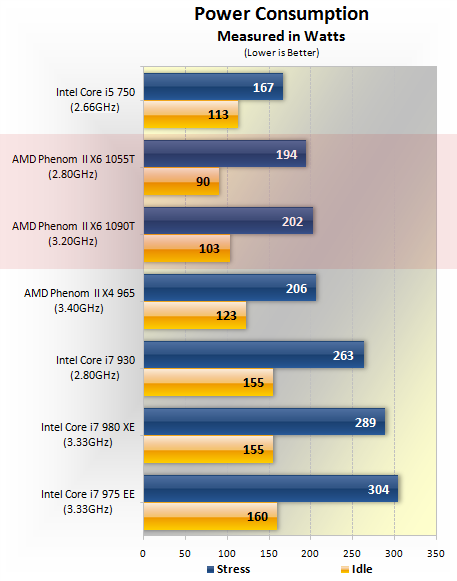 Amd 1055t характеристики