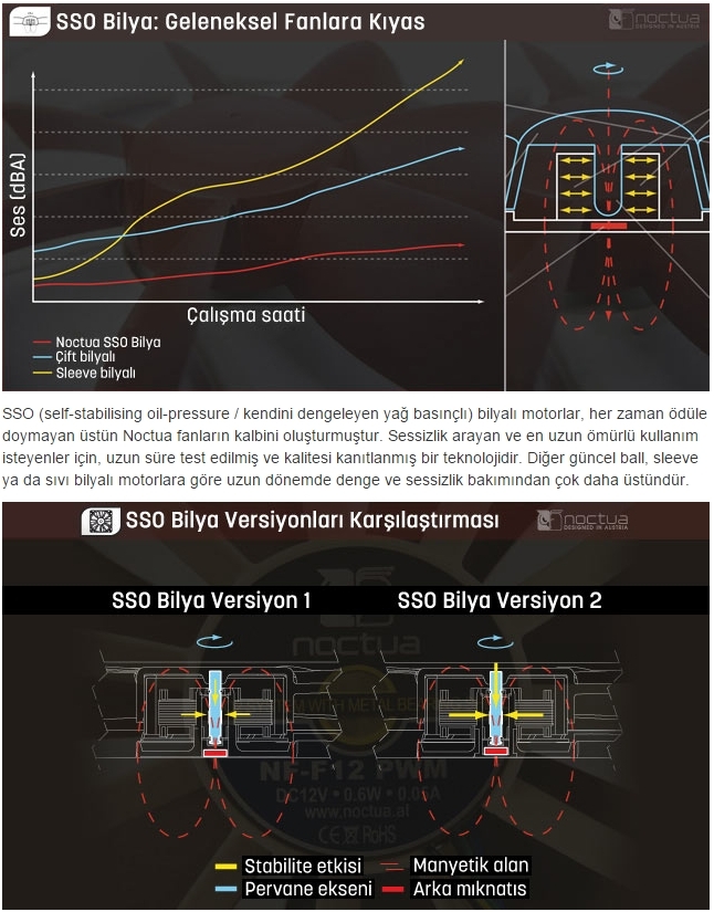  FX 8320 için performanslı fan Tavsiyesi ve Overclock