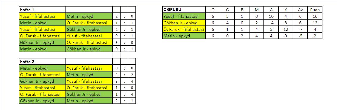  FİFAHASTASI - EPKYD Gruplararası Turnuva