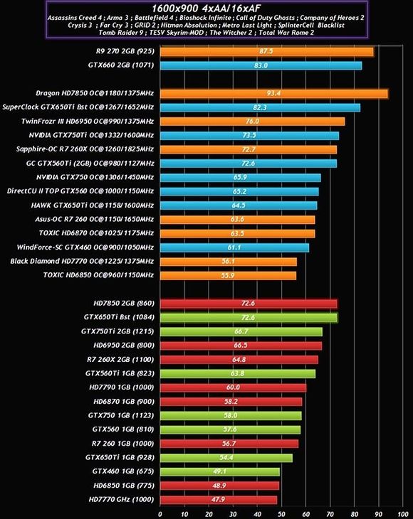 Hd 6950 схема