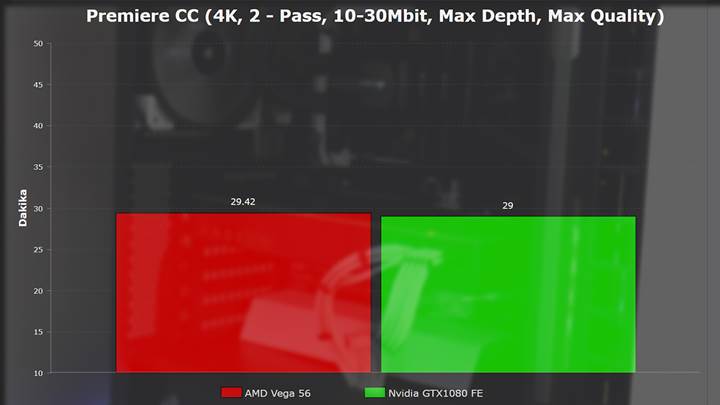 AMD RX Vega 56 incelemesi 'Alev alev DX12 performansı'