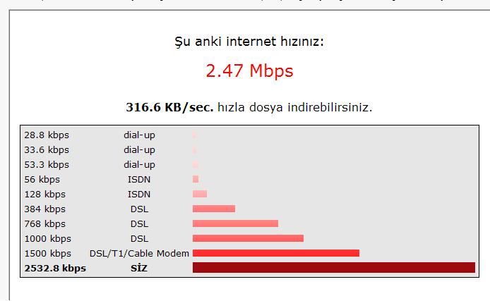  ADSL / Kablo / Dial-Up - Speed Test + Ping Service + D.S.H.