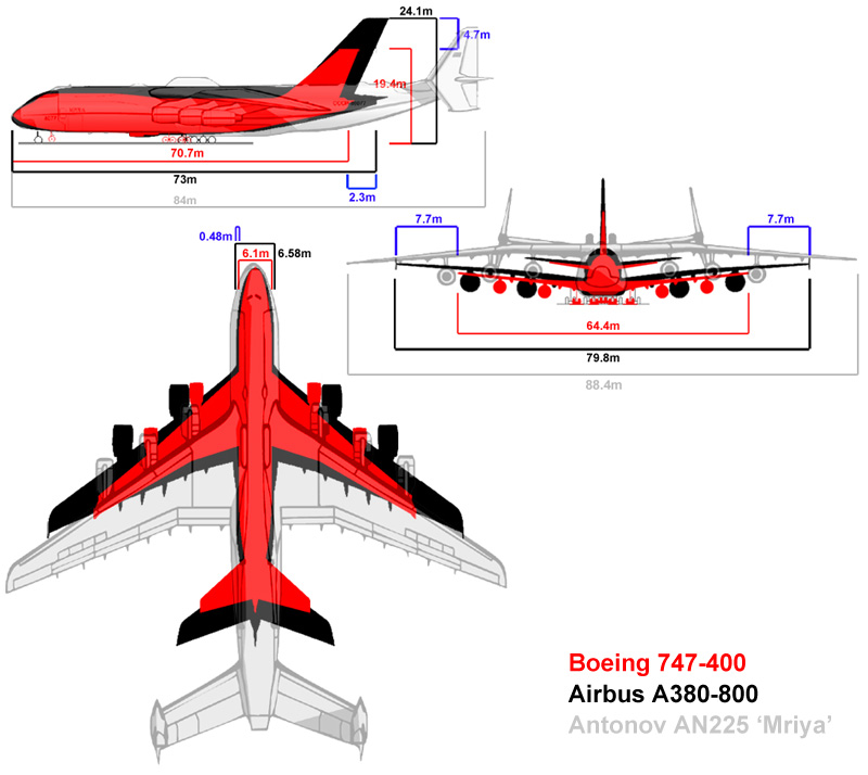  Nasıl yapıldı? Airbus A380