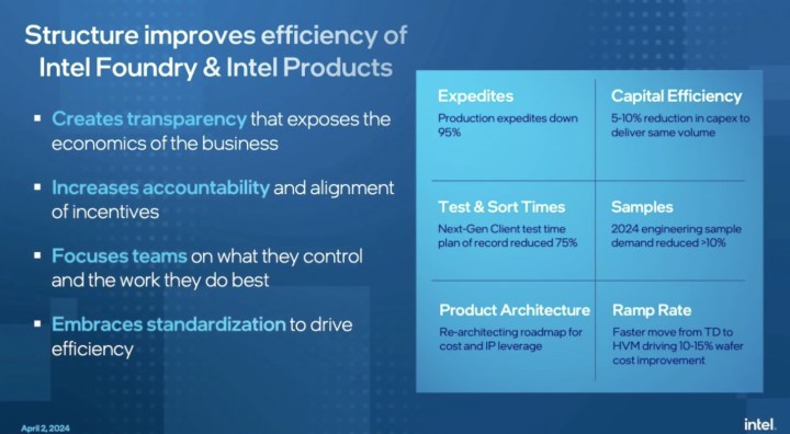 Intel işten çıkarmalara devam ediyor
