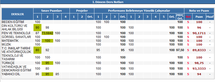  TEOG Sonuçları Açıklandı  [ANA KONU ]