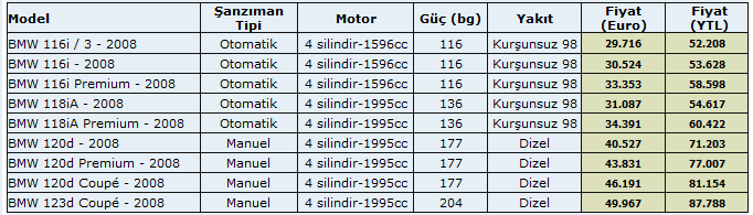  BMW 1 SERİSİ F20