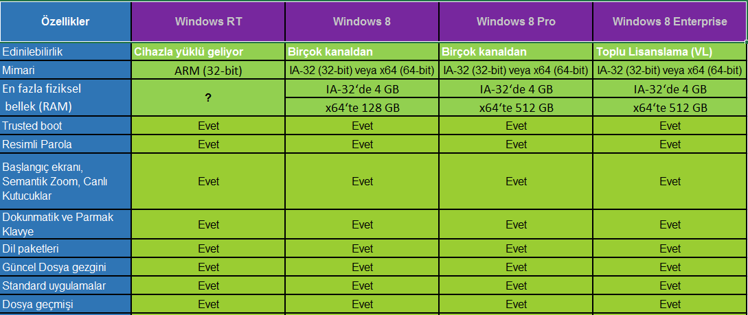 1 12 1 8 сравнение. Windows 8.1 отличия от 8. Отличия Windows 8.1 от 8.1 professional. Разница Windows 8.1 Standart, n. Виндовс 8.1 k KN N В чем разница.