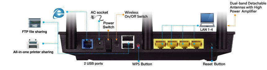  Asus DSL-N55U ALINDI MİNİ İNCELEME!