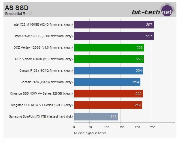  SSD'ye geçmeli mi? SSD ile ilgili herşey!
