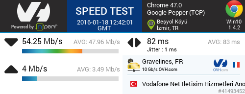  Vodafone SüperNET Hız Değerleriniz (Tek Konu)