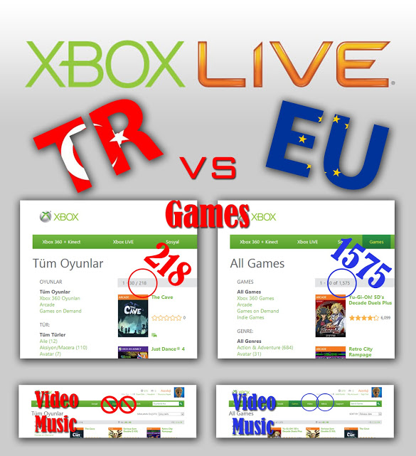  Gold Xbox live Türkiye Kullanıcıları
