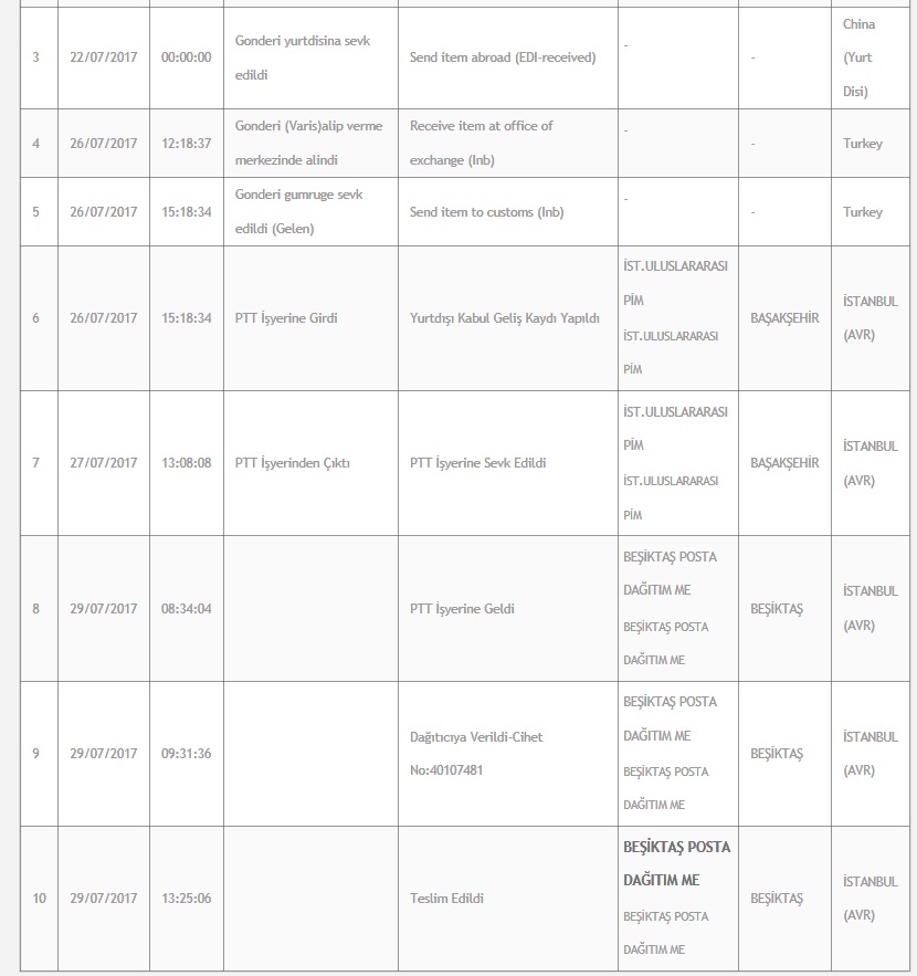 Aliexpress Standard Shipping Mağdurları - TÜM KARGO MAĞDURLARI TOPLANIYORUZ!