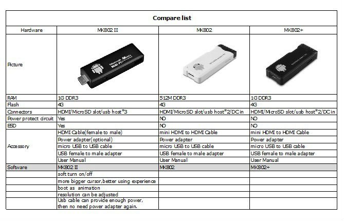  PlayVision MK802 II Android 4.0 Mini PC ***ANA KONU***