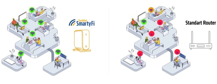 TurkNet SmartyFi ile evinizin her köşesinden internete kesintisiz bağlanın