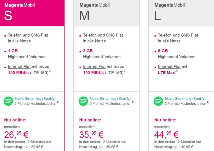 Türkiye 4.5G'de pahalı mı yoksa ucuz mu? Dünyadaki fiyatlar ile karşılaştırdık