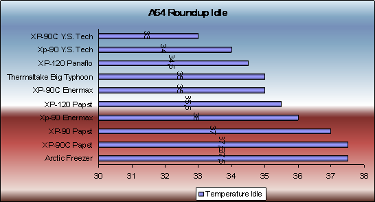  Thermaltake Big Typhoon arıyorum...