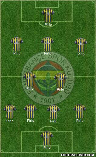  2013/2014 hayalinizdeki Fenerbahçe Kadrosu