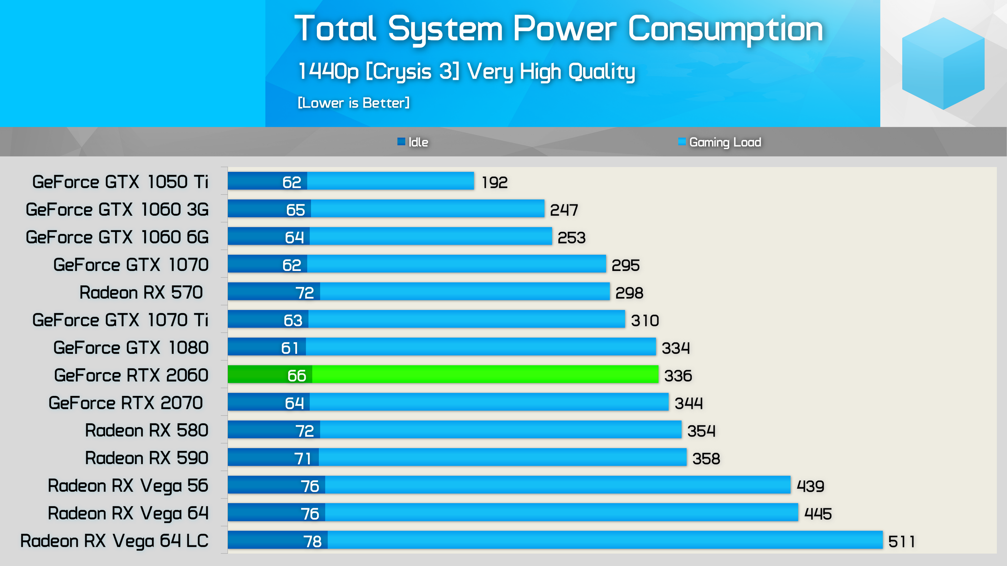 İ5 9600K ve RX 590 PSU Tavsiyesi