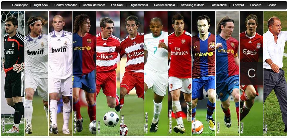  TEAM OF THE YEAR 2008 3 Türk Aday, Takımımızı Oluştralim..