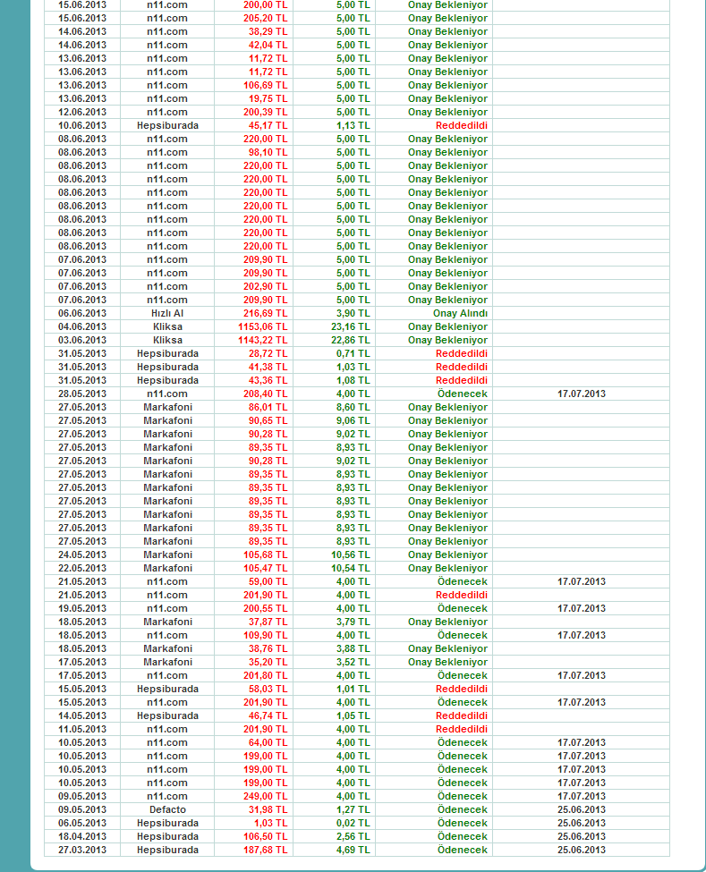  beruby n11.com alışverişlerine 5 lira veriyor