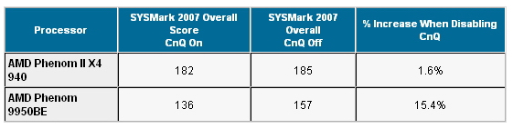  Phenom II X4, Core i7 ve Core 2 İşlemcileri Performans Analizi (Güncelleme-3)