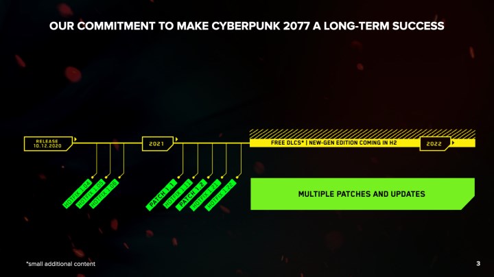 CDPR'ın 2021'in ilk çeyreğindeki gelirinde büyük düşüş yaşandı: Cyberpunk 2077 yamaları sebep oldu