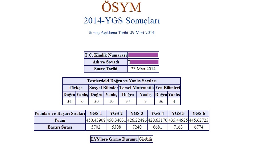 TYT AYT 2023 ANAKONU HAZIRLIK VE SONUÇLAR 