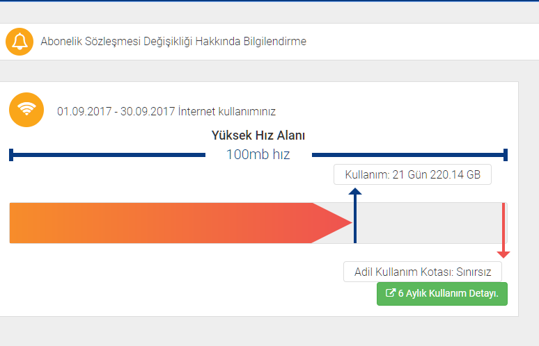 Bir dönemi kapattık, TurkNet’ten Herkese AKN’siz Internet