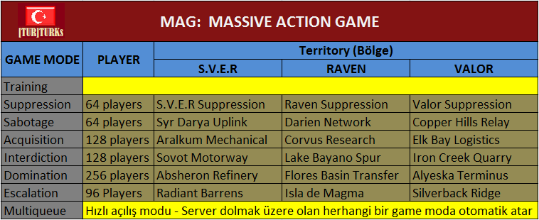  MAG (Massive Action Game) [TUR] TURKs KLANI ***FPS BİZİM İŞİMİZ***