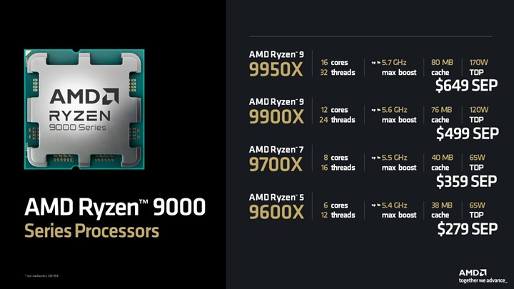 AMD Ryzen 9000 işlemcilerin resmi fiyatları açıklandı: Önceki nesilden ucuz