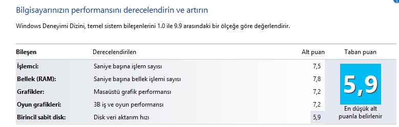  Windows 8 De Sisteminizin Aldığı Puan Kaç?