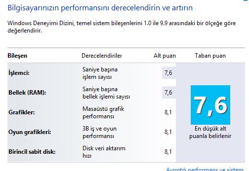  Windows 8 De Sisteminizin Aldığı Puan Kaç?