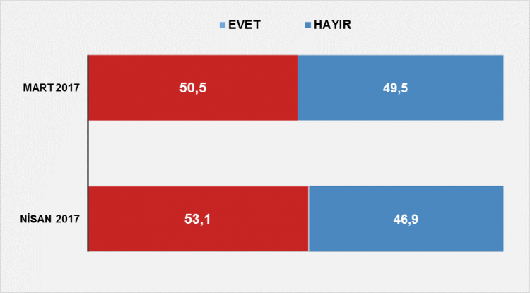 Evet перевод. Evet.