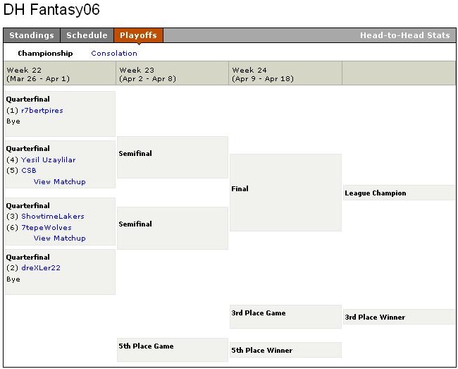  DH Fantasy06 |Yahoo||Head-to-Head|