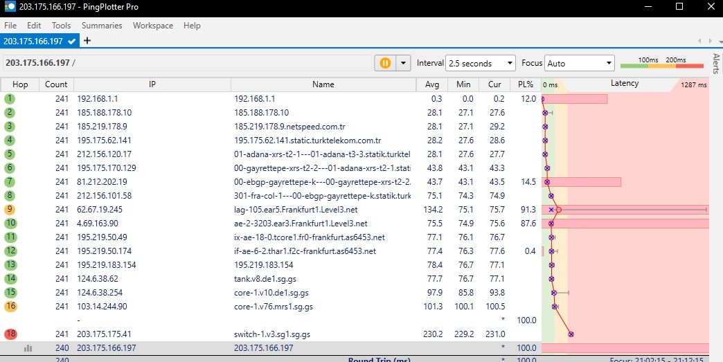 Telekomdan kurtulamayacak mıyım ?