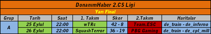  2. DH CS Ligi (Steam) Gruplar, Maç Saatleri ve Kadrolar